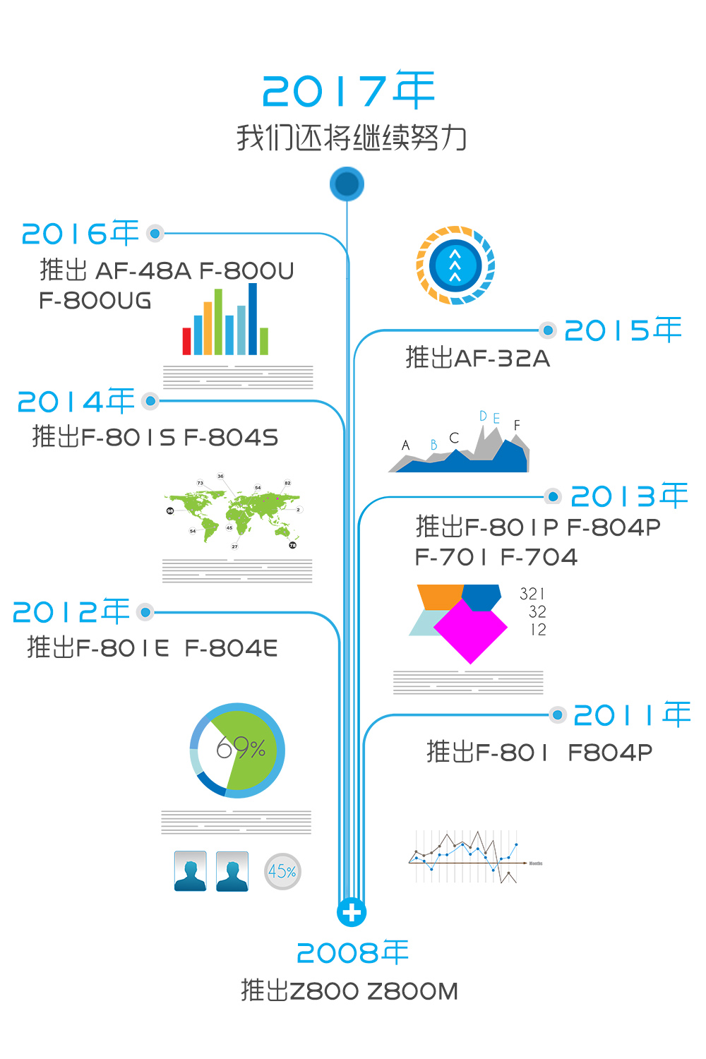 发展历程