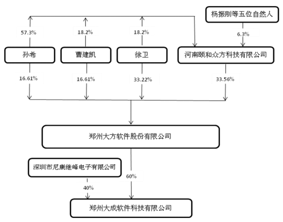 新三板系列｜实际控制人的认定