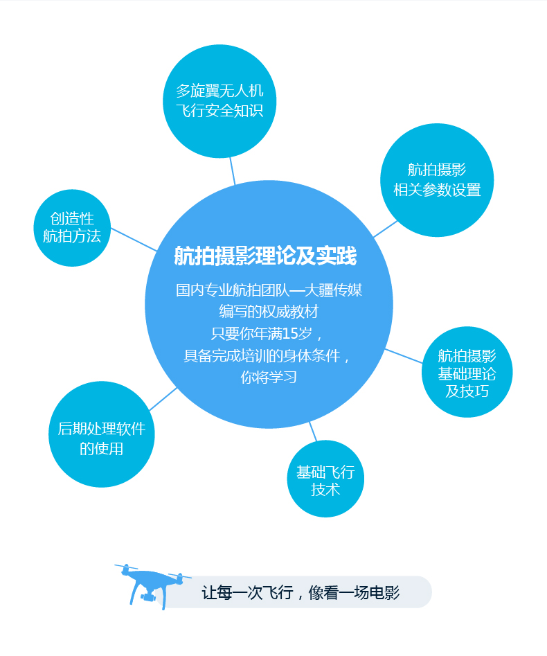 大疆慧飞培训中心 航拍摄影理论及实践课程