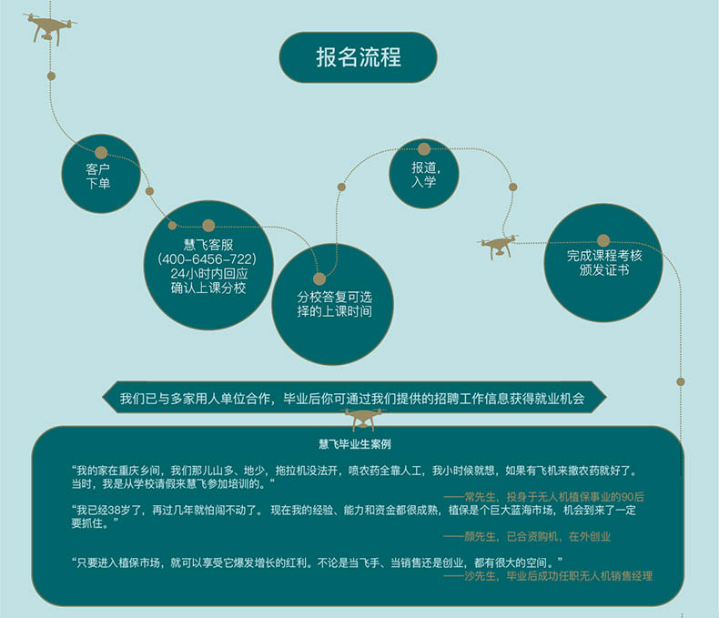 大疆慧飞培训中心 农业植保机飞行课程