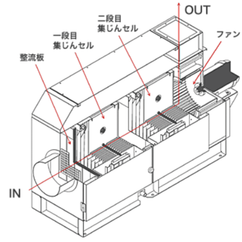 ME-10E电气集尘形油雾集尘机HORKOSホーコス