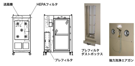 HAS-01H高浓度空气洁净室HORKOSホーコス