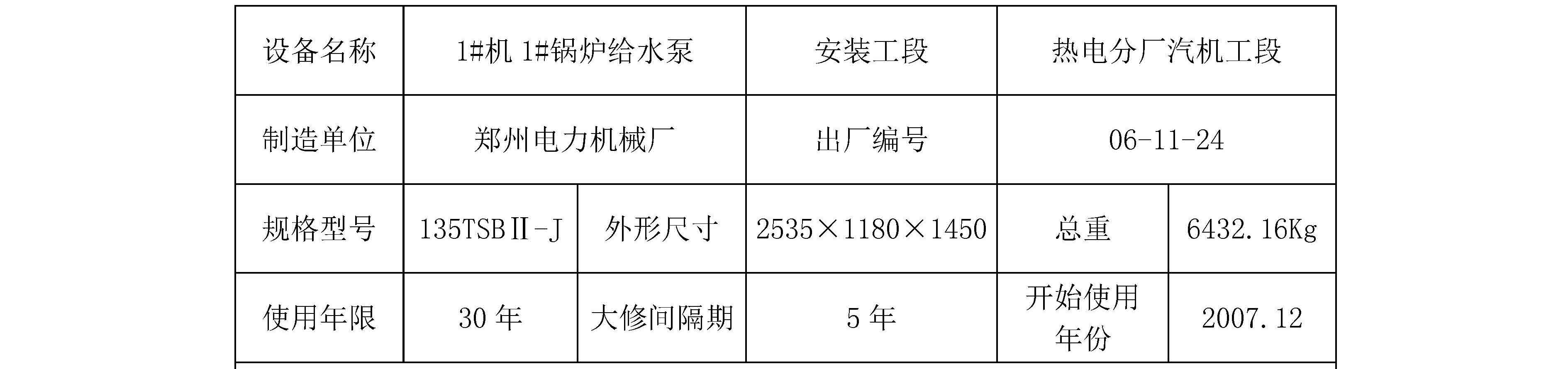 中盐吉兰泰盐化集团有限公司热电厂1#机1#锅炉给水泵业绩说明