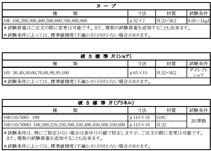 ASAHI朝日標準硬度塊 HRE 70/HR F,L