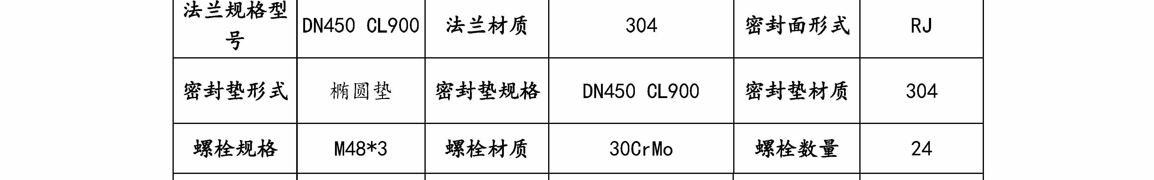 内蒙古汇能煤化工有限公司3_气化炉炉头烧嘴法兰业绩说明