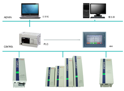 G5200智能UV变频电源