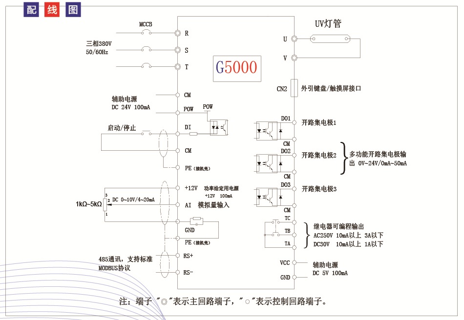 G5000智能UV变频电源