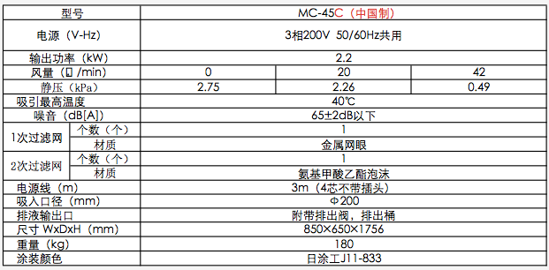 AMANO油雾集尘机MC-45C