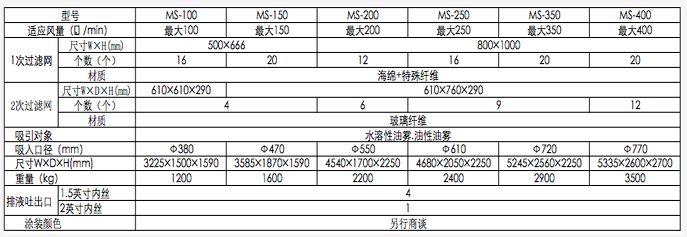 AMANO集尘机MS-150