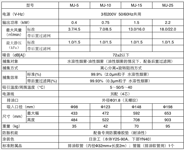 AMANO集尘机MJ-25