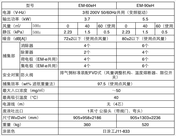 AMANO集尘机EM-90eH