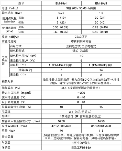 AMANO电气油雾机EM-30ell