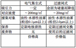 AMANO电气油雾机EM-15ell