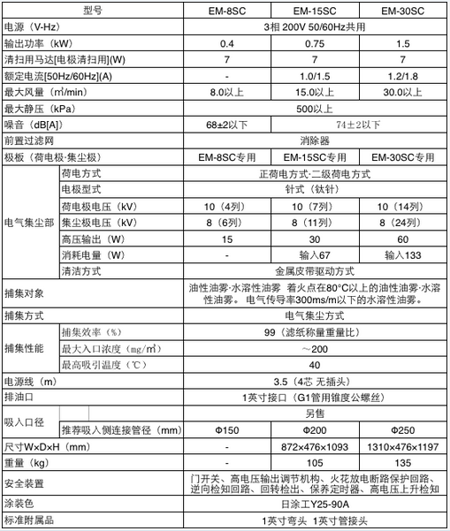 AMANO油雾集尘机EM-15SC