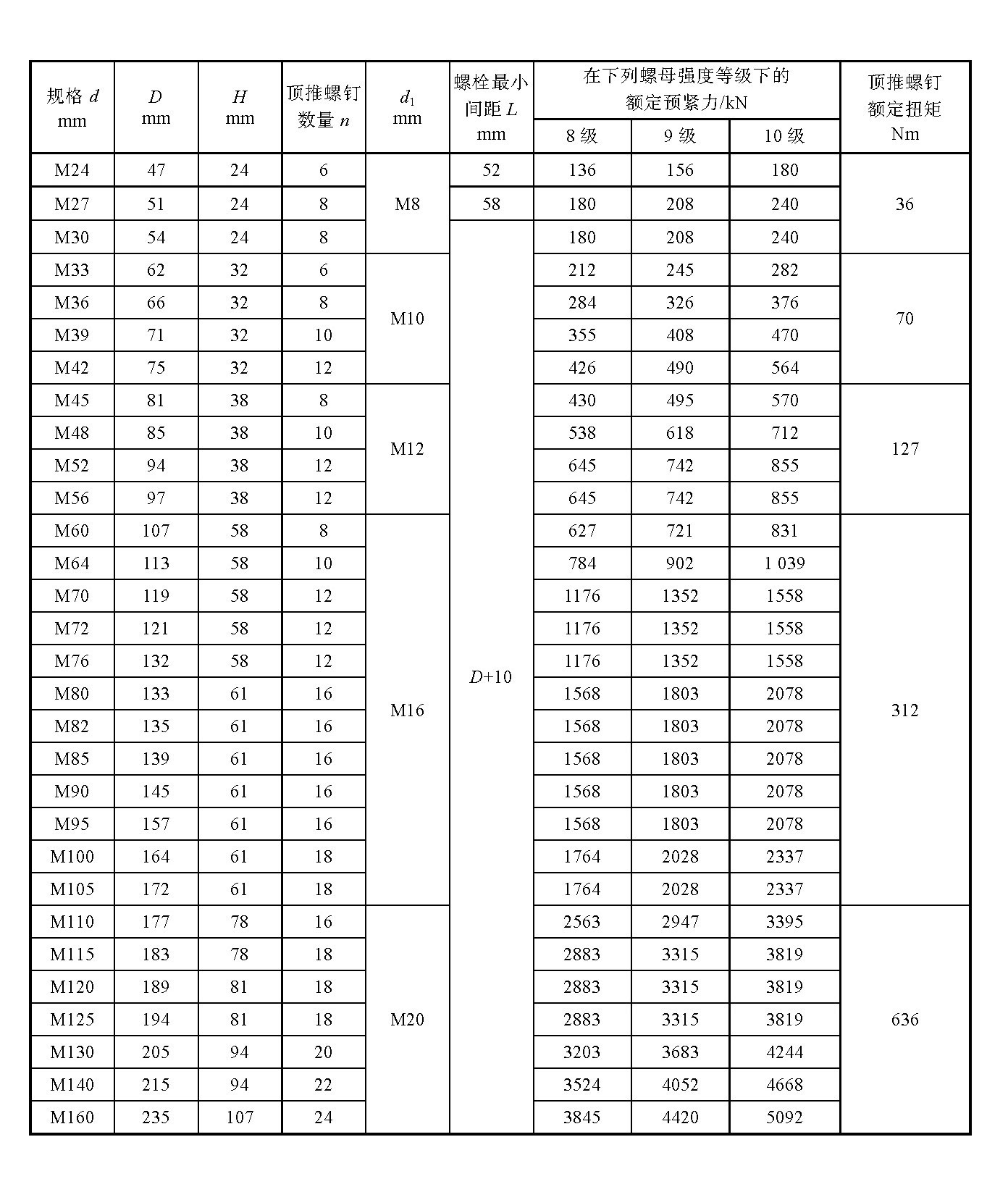 核电螺栓