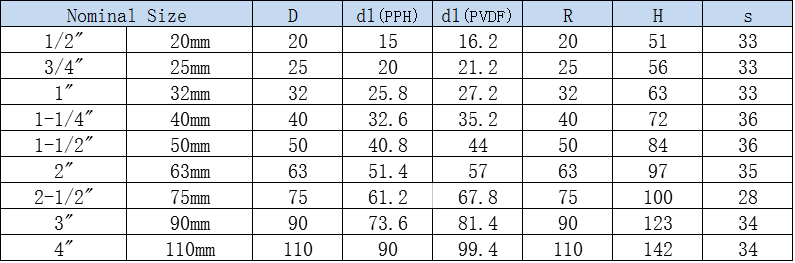 PVDF/PPH对焊式管件