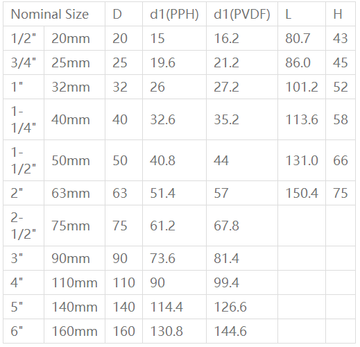 PVDF/PPH对焊式管件