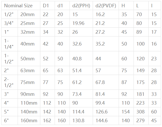 PVDF/PPH对焊式管件