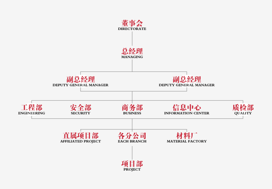 组织机构