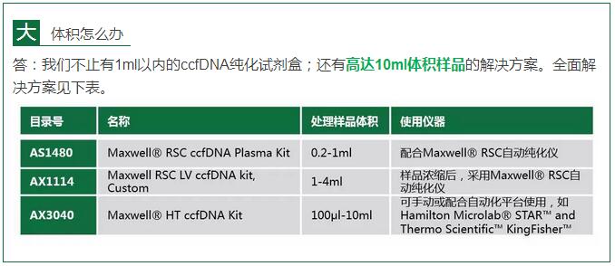 ccfDNA纯化，仅需3步哦，速速围观！