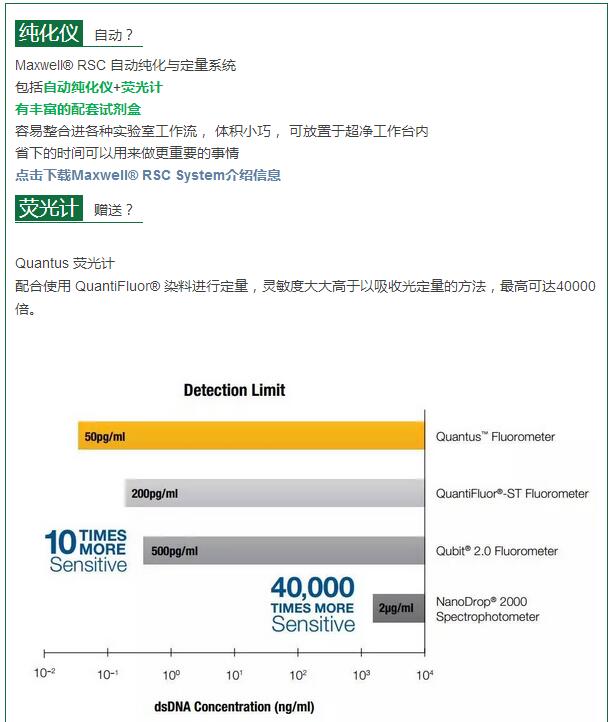 ccfDNA纯化，仅需3步哦，速速围观！