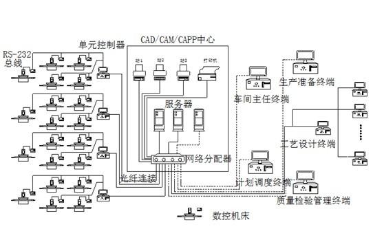 上海航天控制技术研究所 上海航天控制技术研究所
