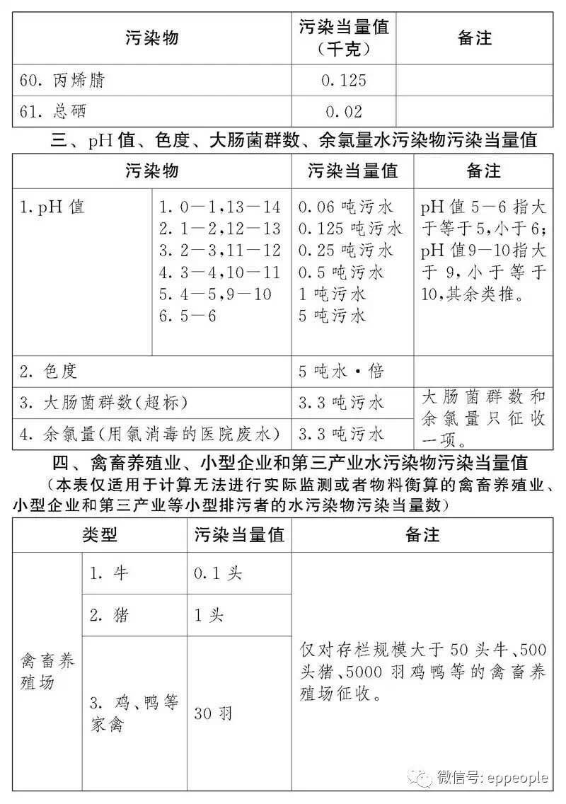 中华人民共和国环境保护税法（全文）