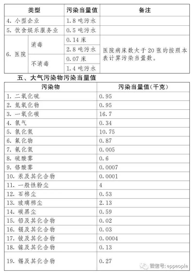中华人民共和国环境保护税法（全文）