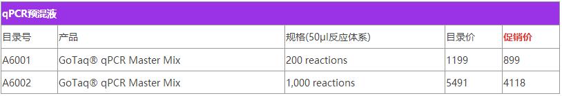 Promega基因组学产品秋季促销开始啦！