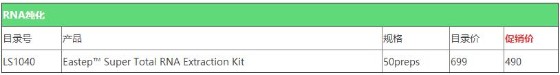 Promega基因组学产品秋季促销开始啦！