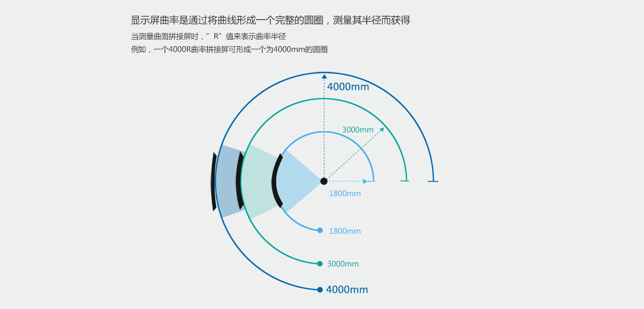 富泰爾_65寸曲面液晶拼接屏新品上市耀世發(fā)售