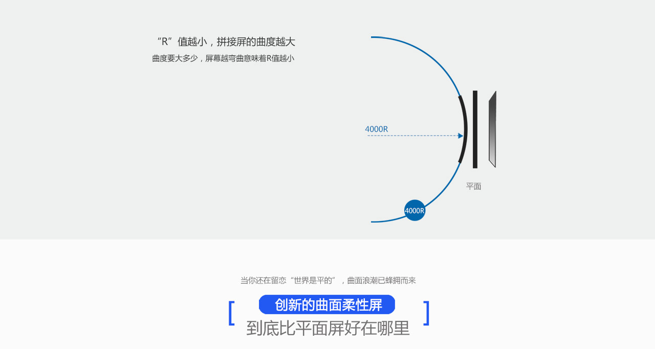 富泰爾_65寸曲面液晶拼接屏新品上市耀世發(fā)售