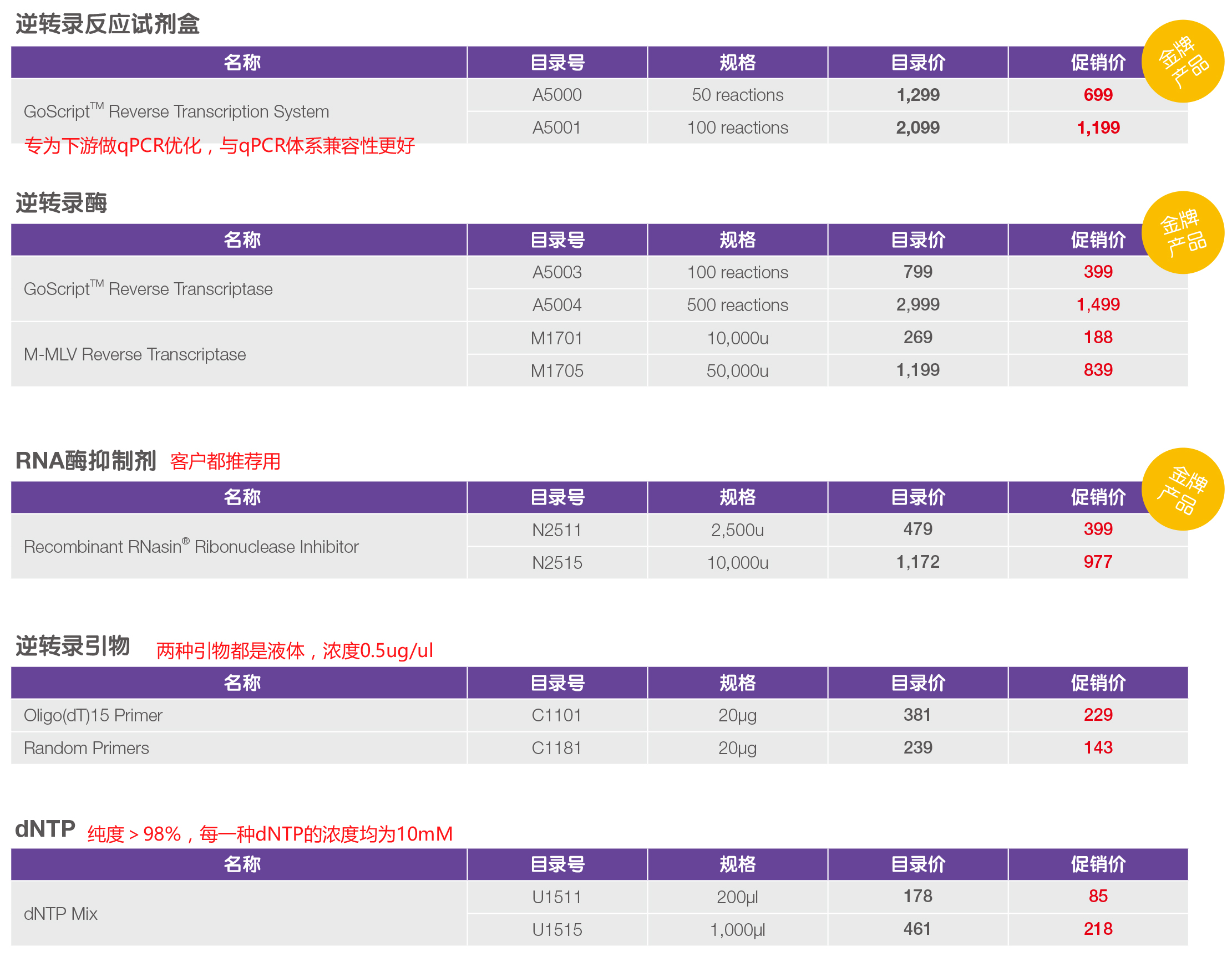 Promega基因组学秋季促销之逆转录产品