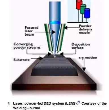 金属3D打印的历史和冶金加工科学面面观