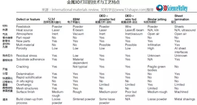 金属3D打印的历史和冶金加工科学面面观