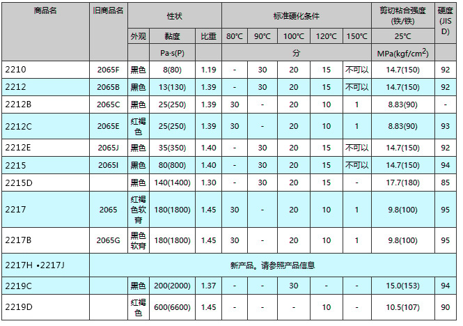 2210系列