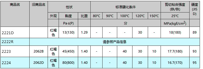 2220系列