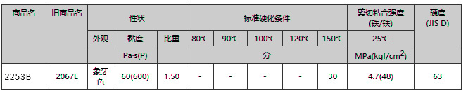 2250系列