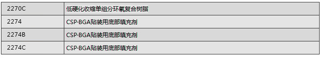 2270系列