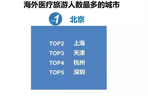  富人出国医疗旅游均价超5万 日本最受青睐！