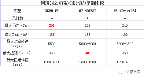 雷神之锤:Volvo XC90 雷神之锤:Volvo XC90