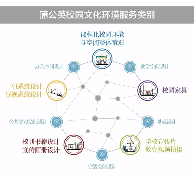 这所学校用课程造景,让校园美成了诗 这所学校用课程造景,让校园美成了诗