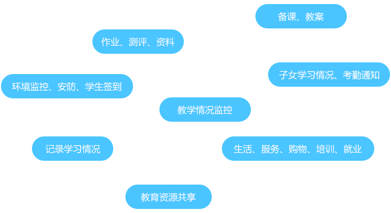智慧校园APP平台 智慧校园APP平台