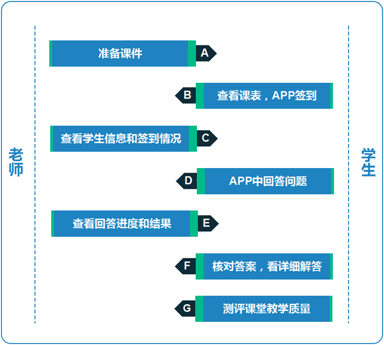 综合能力管理应用系统 综合能力管理应用系统