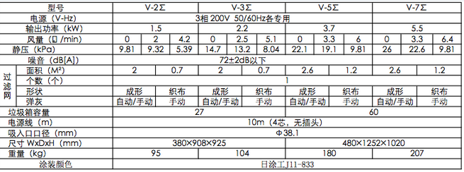 AMANO手动振尘式集尘机 V-2Σ