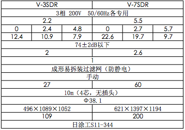 AMANO手动振尘式集尘机V-7SDR