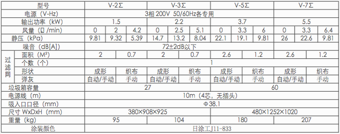 AMANO手动振尘式集尘机 V-3Σ