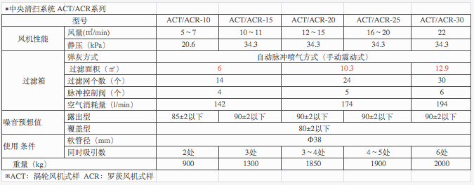 AMANO中央吸尘设备ACR-15