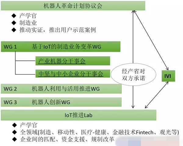 运营管理前沿