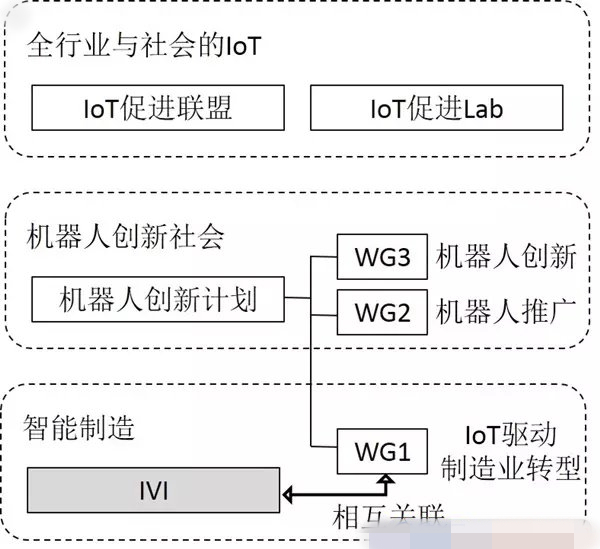 运营管理前沿